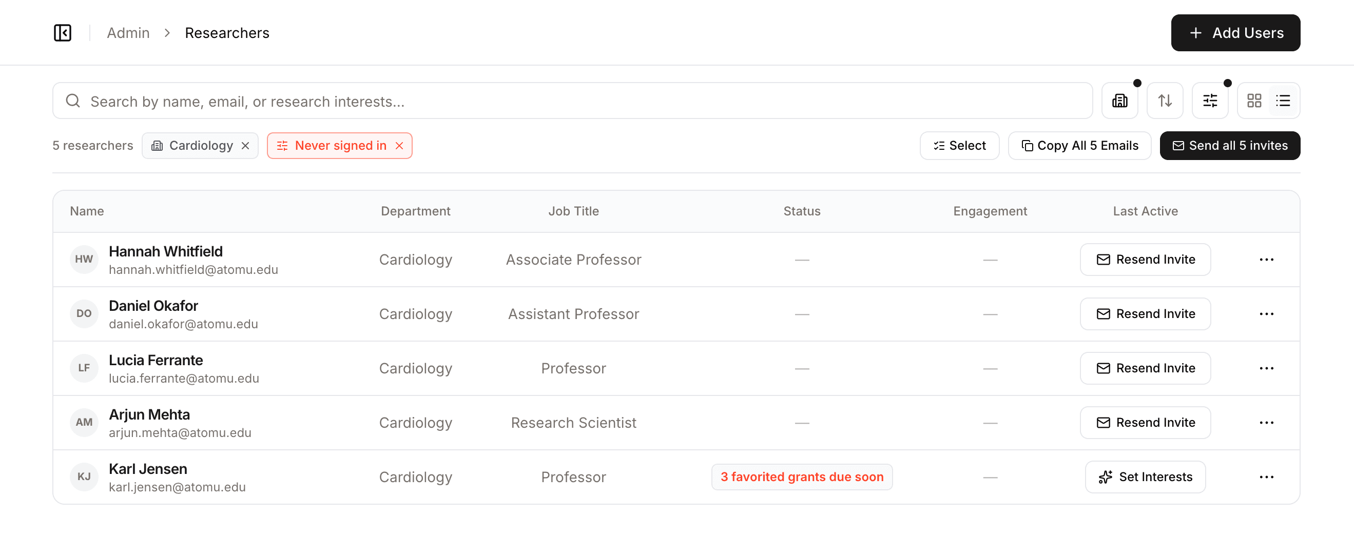 The Never signed in view for one department, with Select, Copy All Emails, and Send all invites buttons above the list