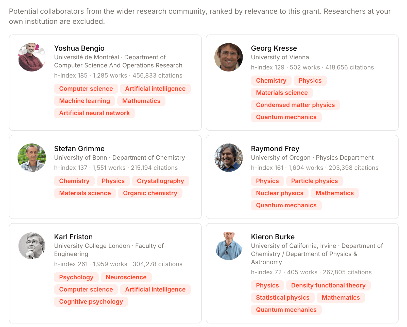 Ranked co-PI matches showing internal and external researchers